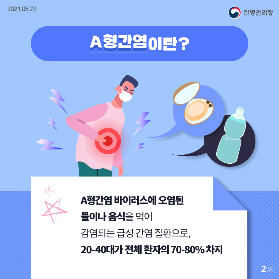 2021년 5월 27일 질병관리청 A형간염이란? A형간염 바이러스에 오염된 물이나 음식을 먹어 감염되는 급성 간염 질환으로, 20-40대가 전체 환자의 70-80%를 차지 8페이지 중 2페이지